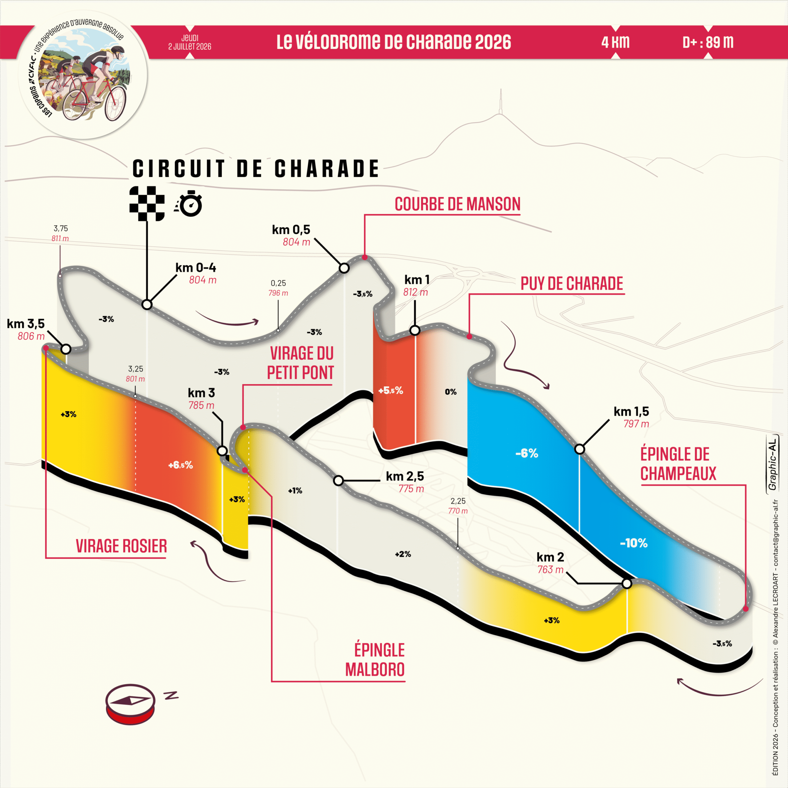 Cyclo les Copains 2026 - Vélodrome de Charade D3 V3 (A0)